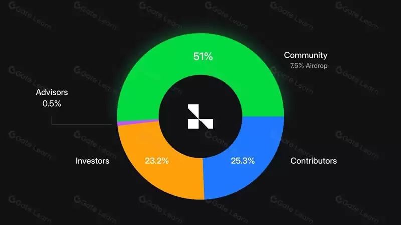 什么是Layer3代币？Layer3代币分配、质押模型、销毁机制介绍