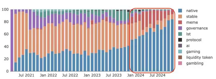 什么是Raydium交易所?Raydium使用全教程