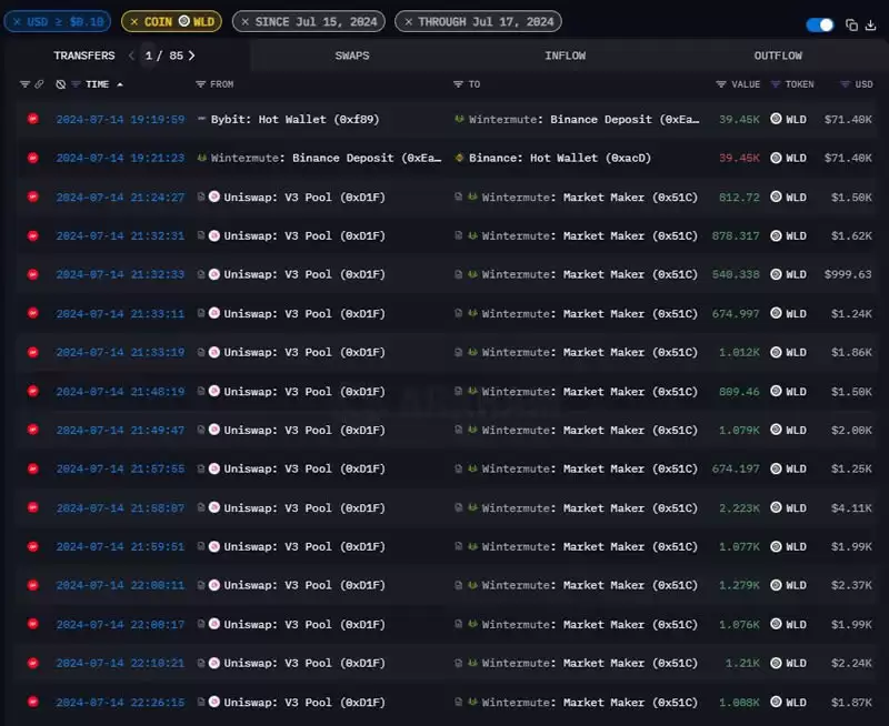 深入分析代币解锁对于价格的影响