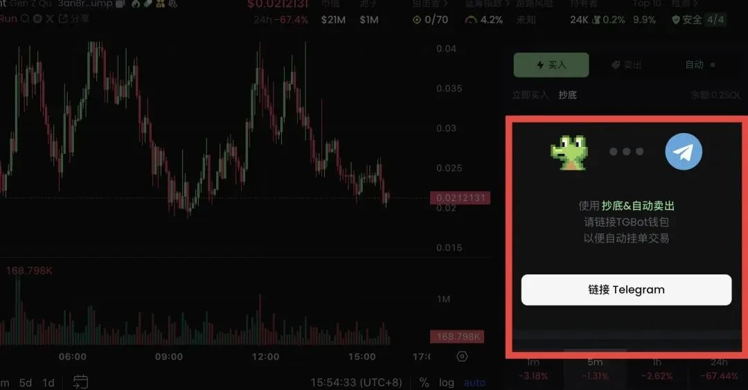 GMGN币是什么？如何使用GMGN玩转Meme币(入门+进阶)