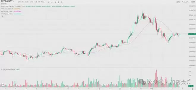 11月值得关注的5大Meme币,五大热门模因币介绍