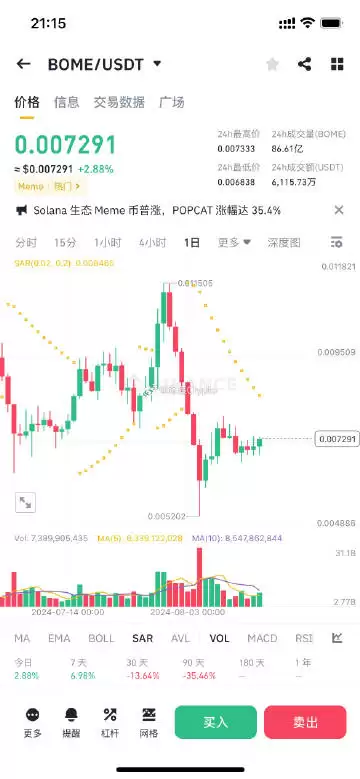 BOME币值得长期持有吗？前景如何？能涨多少？