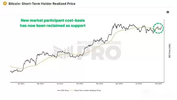比特币市场走势解析:下一个关键阻力位是多少？是否有实力突破新高？