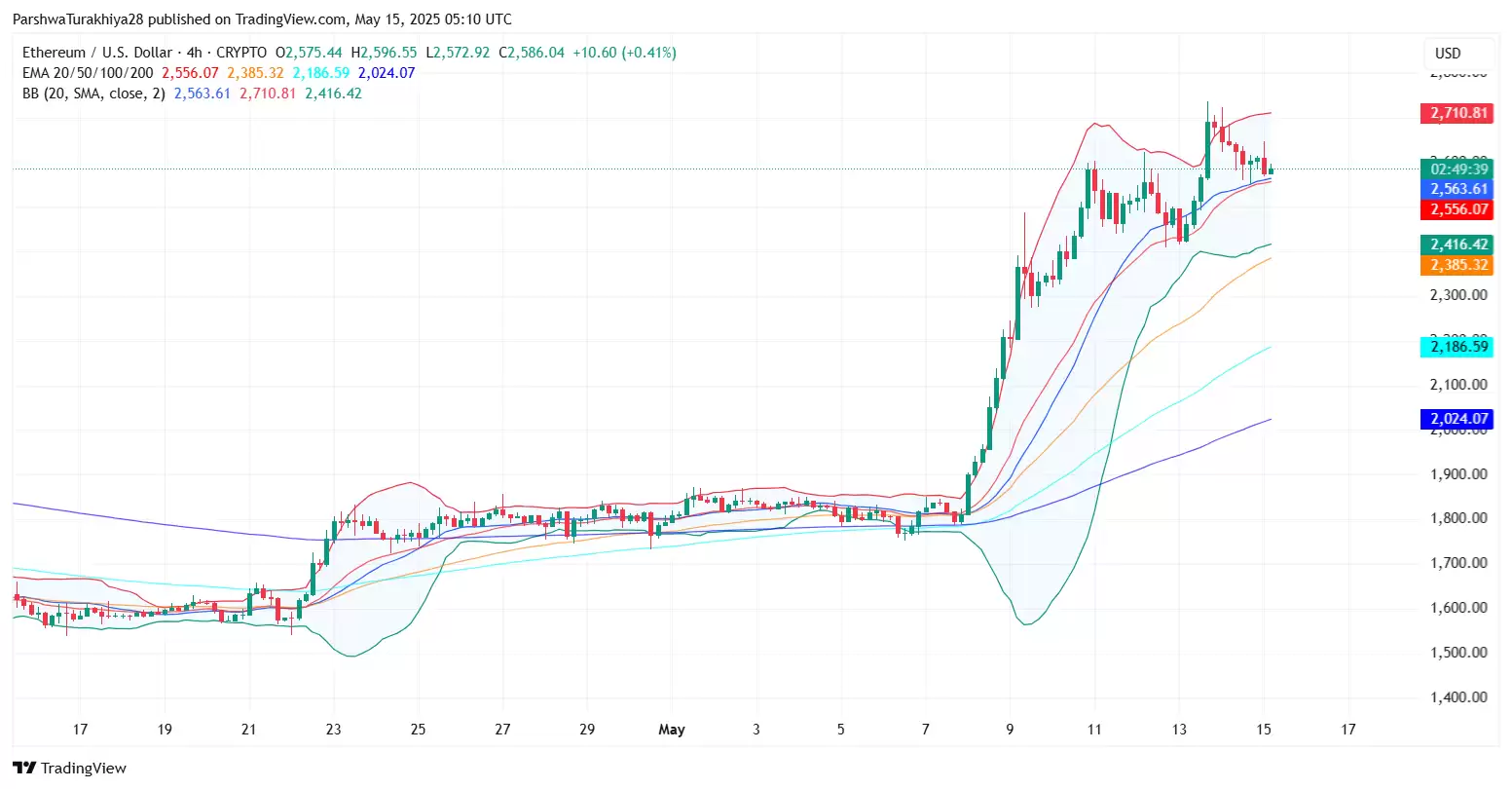 以太坊近期价格预测:ETH未来几天飙升15% 达到3214美元的水平
