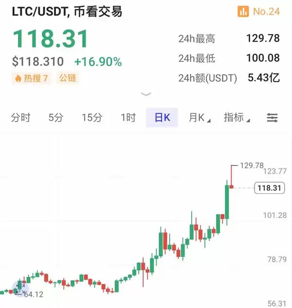 XRP币价格为什么上涨?XRP价格上涨原因有哪些?