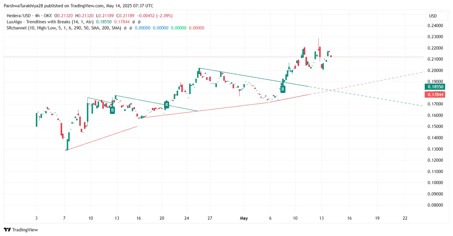 HBAR币前景如何?下个牛市能不能大涨?能涨到五块吗?