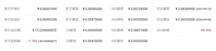 ARES币发行价多少?ARES币发行价格和发行时间介绍