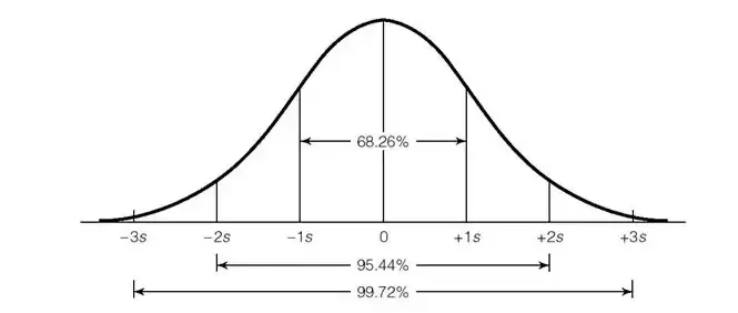 什么是布林通道?用布林通道指标判断价格的支撑位与压力位