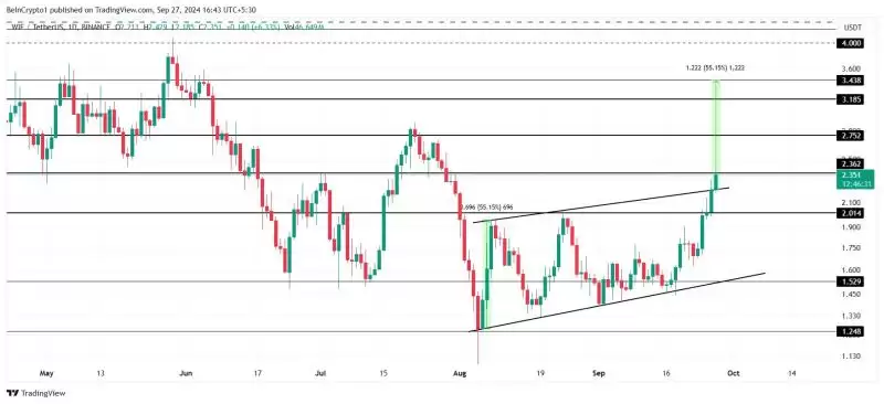 2025年10月哪些MEME币值得购买？5种值得投资MEME币