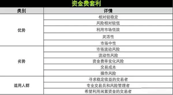 币圈资金费套利是什么？OKX与AICoin研究院解读资金费套利策略