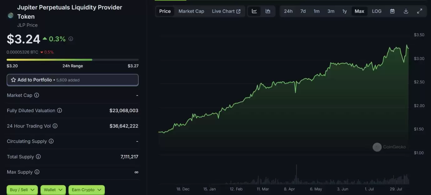JLP币价格上涨83% 涨幅能够持续多久？