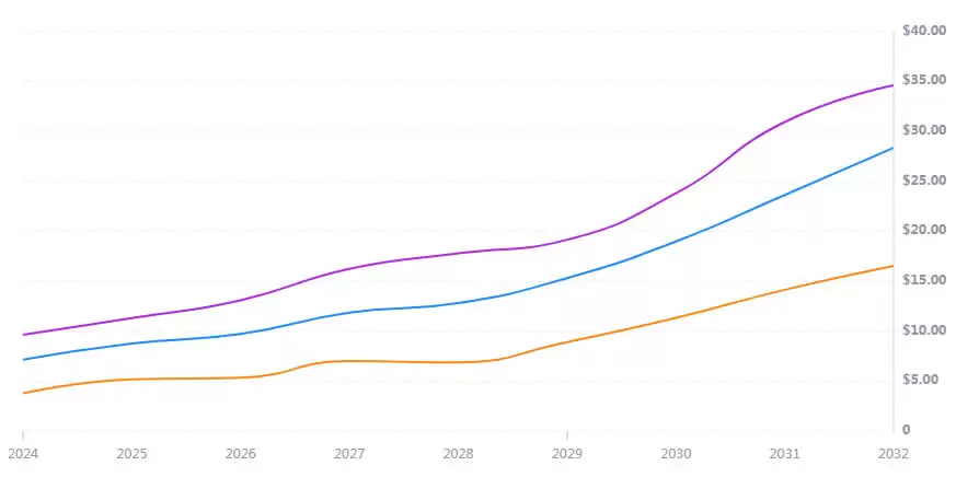 THE币未来如何?2025-2030年Thena(THE)价格预测