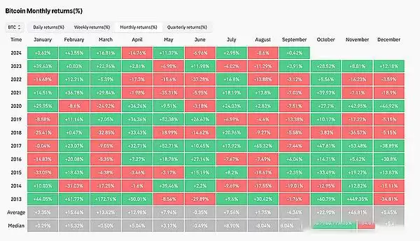 九月对加密货币来说真的很糟糕吗?加密货币牛市何时开始?