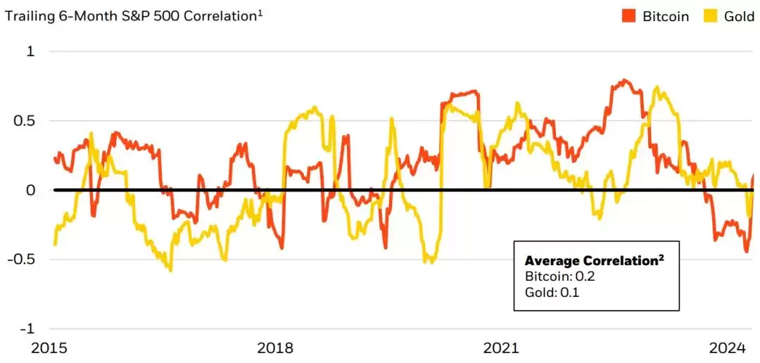 为什么比特币重要？比特币是风险资产还是避险资产？