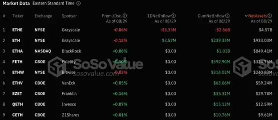 币市全面下滑！贝莱德比特币ETF自5月以来首次出现资金净流出