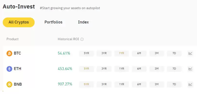 什么是币安交易机器人?如何访问?币安交易机器人优势、类型介绍