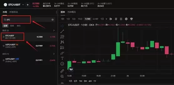 STC币怎么交易?STC币买卖交易教程