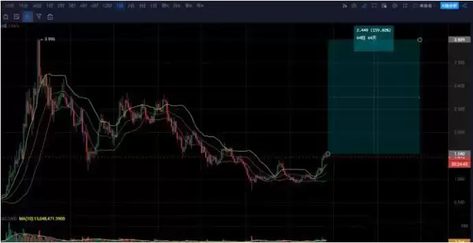 以太坊的未来如何发展?以太坊的未来发展分析