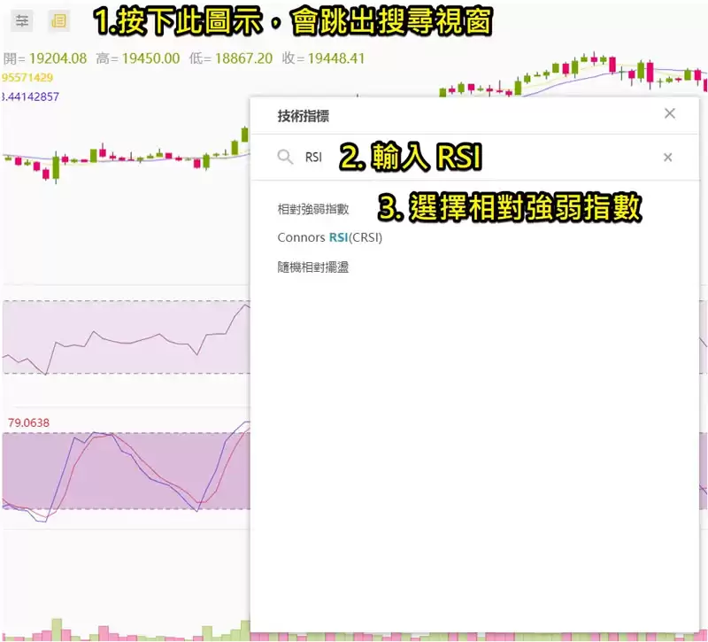 币安技术分析教学:用RSI指标判断加密货币买卖力道强弱