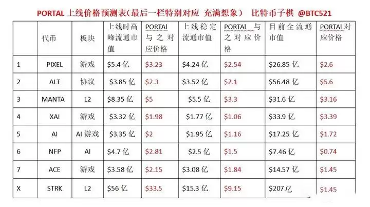 PORTAL币未来价值如何？值得长期持有吗？如何购买PORTAL币？
