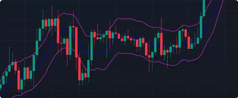 炒币必备技术分析指标:四种移动平均线交易策略详解