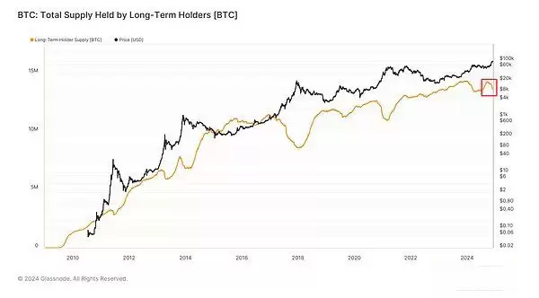 比特币10万美元过后怎么走?本轮周期走到什么位置了?