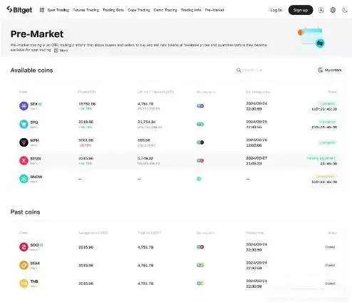 什么是Bitget盘前交易？如何使用Bitget盘前交易？