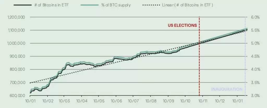 比特币飙升至8.1万美元以上,牛市回来了吗？