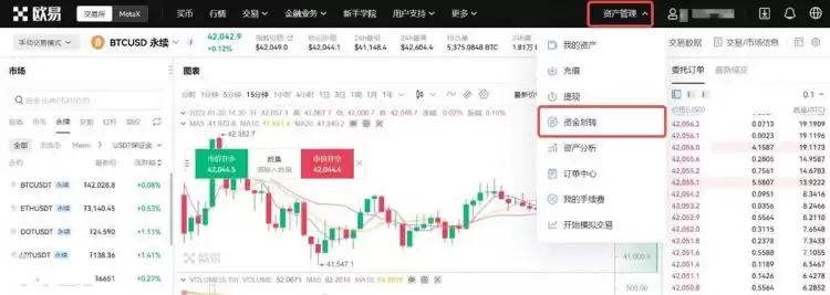 USDT永续合约怎么玩？USDT永续合约交易教程