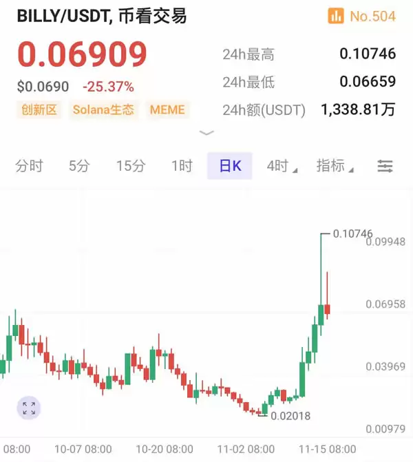 如何埋伏Solana Meme币？揭秘meme打新秘密