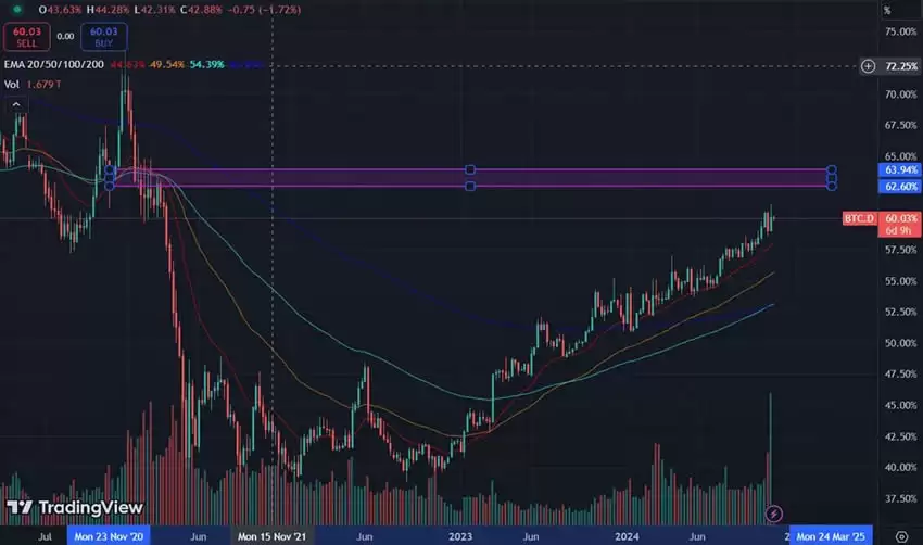 山寨币季节如何预判?2025年预测山寨季的前四大指标