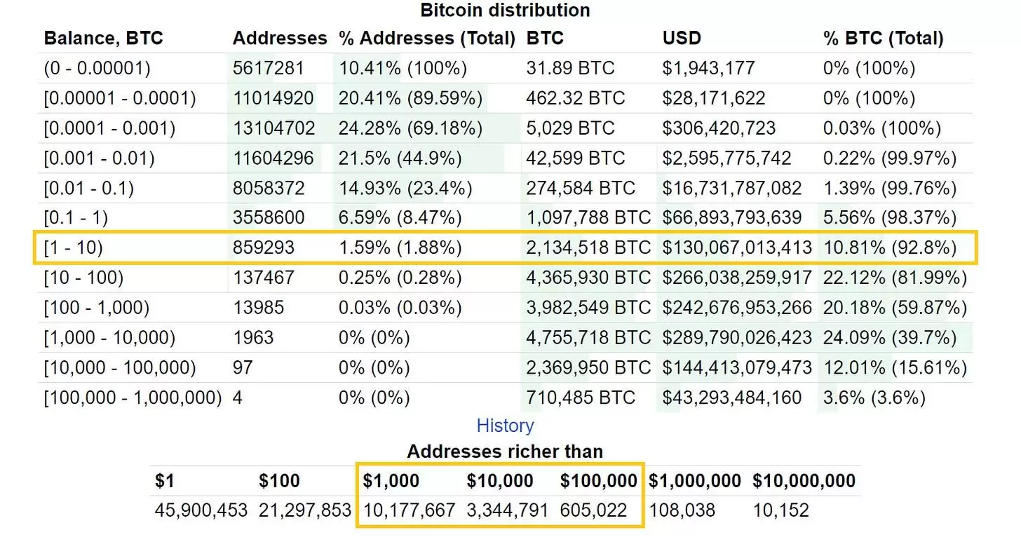 当你有1千美金和10万美金,如何制定不同的交易策略？