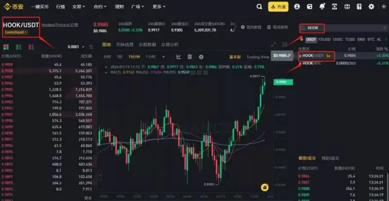 HOOK币未来前景如何？未来能涨多少？有十倍潜力吗？