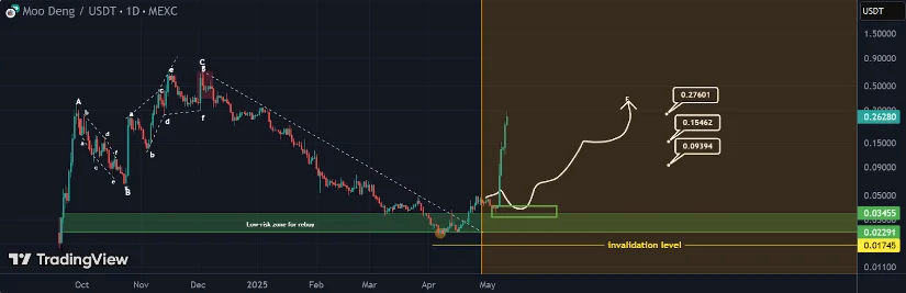 MOODENG迷因币是什么? MOODENG币未来价格及投资教学