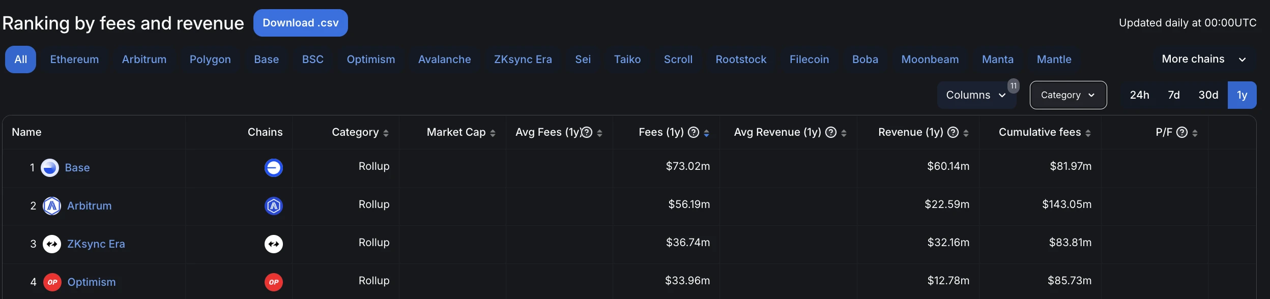 10大最强吸金项目盘点,一览加密货币最具赚钱效应赛道