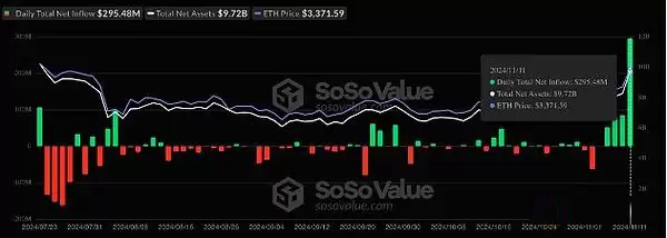 ETH离4000还有多远?以太坊价格走向4000美元的3个原因
