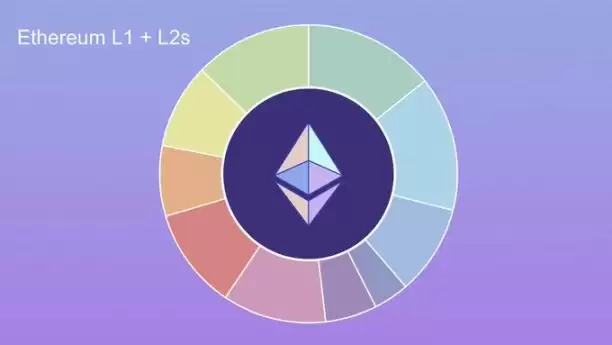 解读2025以太坊生态:ETH发生了什么?未来如何?