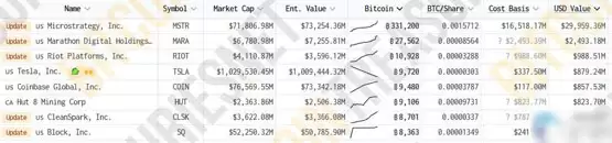 比特币多空双杀先冲92500后急跌!微策略再加仓46亿美元加仓BTC