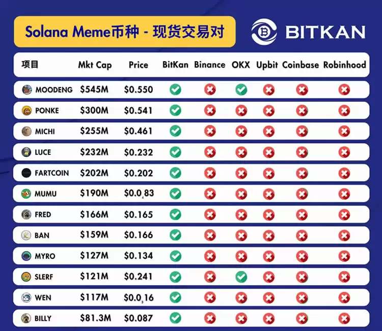 如何埋伏Solana Meme币？揭秘meme打新秘密