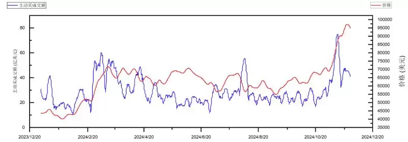 加密货币牛市啥时候结束?我们正处于2025年牛市的哪个阶段?
