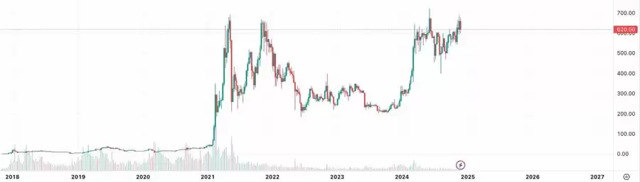 10种老项目山寨币创新高,重返巅峰的原因是什么？