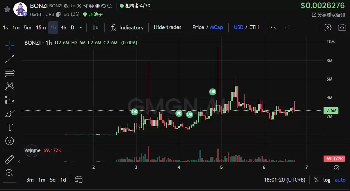 币圈还有啥好项目吗?一文盘点虚拟币2025年9月第二周热门项目