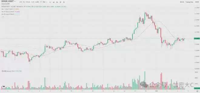 11月值得关注的5大Meme币,五大热门模因币介绍