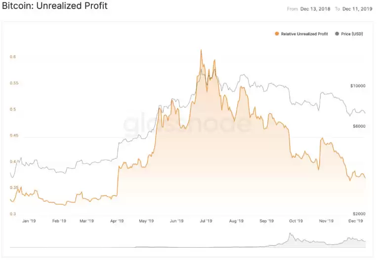 币圈名词解释:5个指标概念、指标如何衡量、计算?