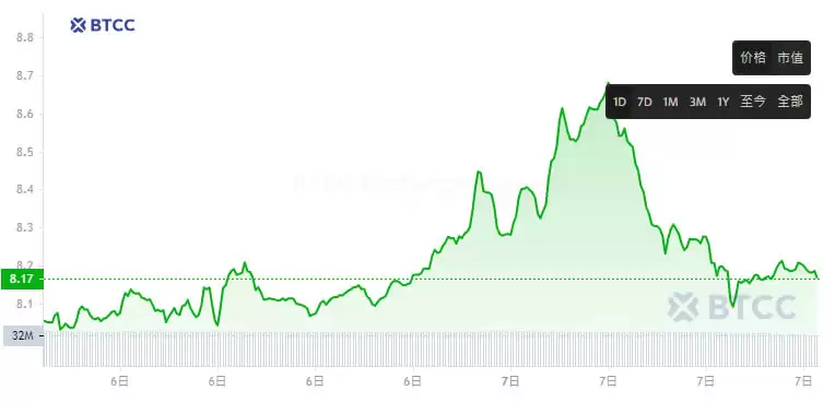 Omni Network(OMNI)币是什么?未来前景如何?OMNI币价格预测