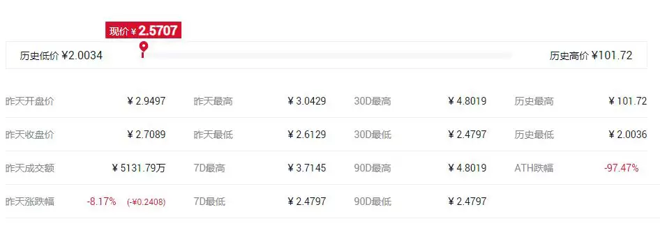 世界最好的匿名币是哪个?