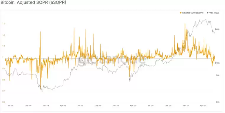 币圈名词解释:5个指标概念、指标如何衡量、计算?
