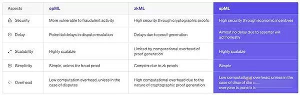 Hyperbolic是什么?一文读懂Crypto x AI新星Hyperbolic