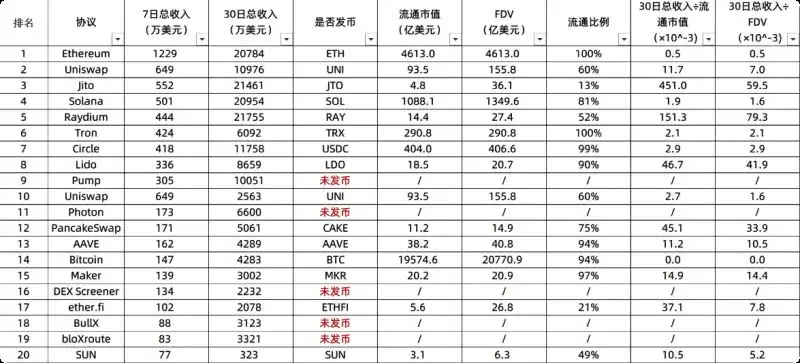 加密货币这轮牛市收入前20项目介绍,谁性价比最高？