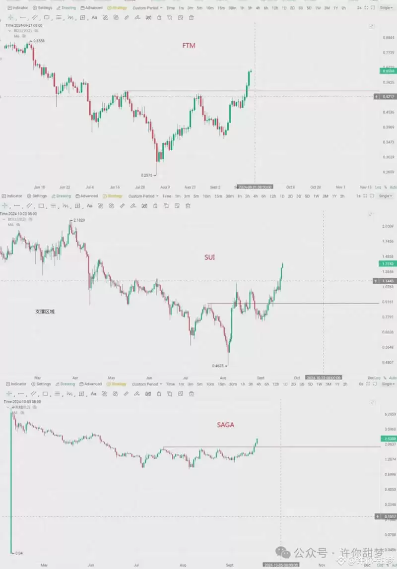 降息!比特币暴漲3000美元,千百分山寨季開啟!